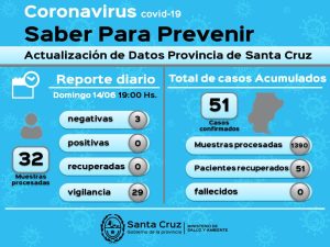Saber Para Prevenir | Domingo 14 de junio | Actualización 19 horas