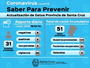Saber para prevenir | Lunes 15 de junio | Actualización 19 horas