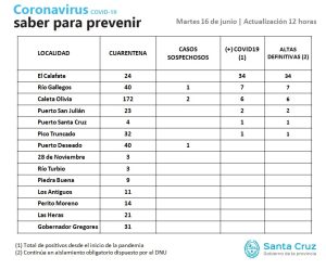 Saber para prevenir | Martes 16 de junio | Actualización 12 horas