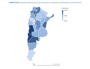 Avendaño: "Santa Cruz es la segunda provincia con tarifa eléctrica más accesible del país"