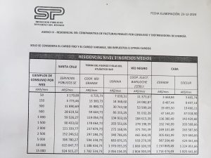 Servicios Públicos tiene el cuadro tarifario más bajo para residenciales y comercios de la Patagonia
