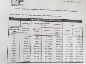 Servicios Públicos tiene el cuadro tarifario más bajo para residenciales y comercios de la Patagonia