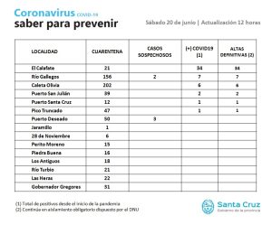 Saber Para Prevenir | Sábado 20 de junio | Actualización 12 horas