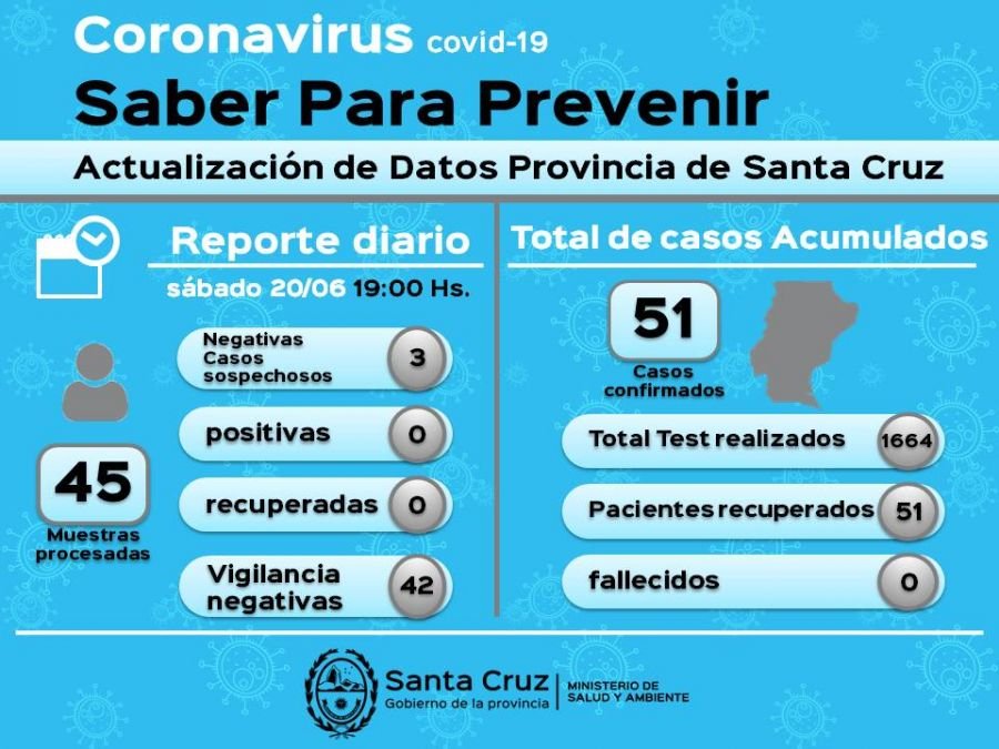 Saber para prevenir | sábado 20 de junio | Actualización 19 horas