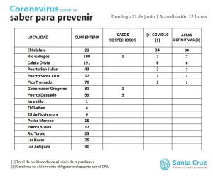 Saber Para Prevenir | Domingo 21 de junio | Actualización 12 horas