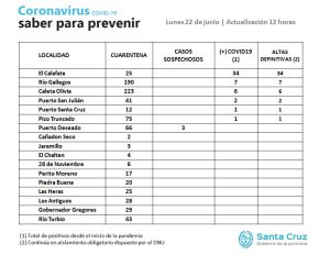 Saber Para Prevenir | Lunes 22 de junio | Actualización 12 horas