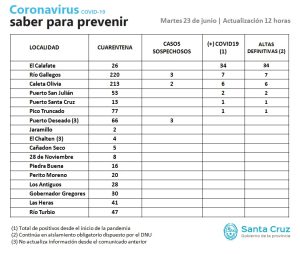 Saber Para Prevenir | Martes 23 de junio | Actualización 12 horas