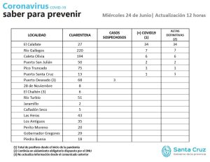 Saber Para Prevenir | Miércoles 24 de junio | Actualización 12 horas