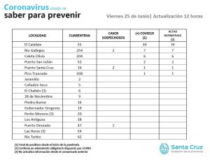 Saber Para Prevenir | Viernes 26 de junio | Actualización 12 horas