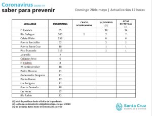 Saber Para Prevenir | Domingo 28 de junio | Actualización 12 horas