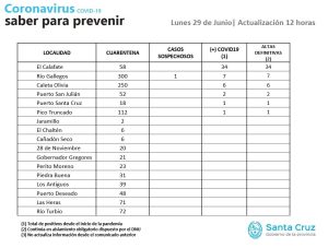 Saber Para Prevenir | Lunes 29 de junio | Actualización 12 horas