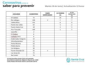 Saber Para Prevenir | Martes 30 de junio | Actualización 12 horas