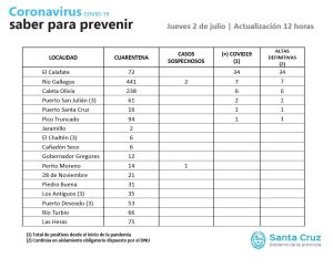 Saber Para Prevenir | Jueves 2 de julio | Actualización 12 horas