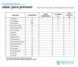 Saber Para Prevenir | Viernes 3 de julio | Actualización 12 horas