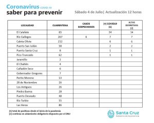 Saber para prevenir | Sábado 4 de julio | Actualización 12 horas