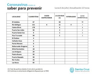 Saber para prevenir | Lunes 6 de julio | Actualización 12 horas
