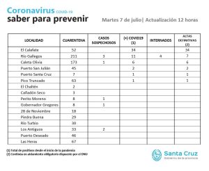 Saber para prevenir | Martes 7 de Julio | Actualización 12 horas