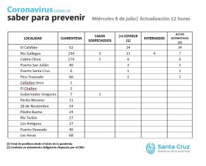 Saber para prevenir | Miércoles 8 de julio | Actualización 12 horas