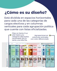 #SantaCruzElige2025 ¿Qué elegimos los santacruceños en las elecciones legislativas de octubre?