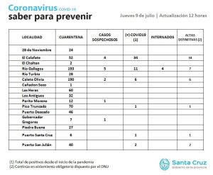 Saber para Prevenir | Jueves 9 de julio | Actualización 12 horas
