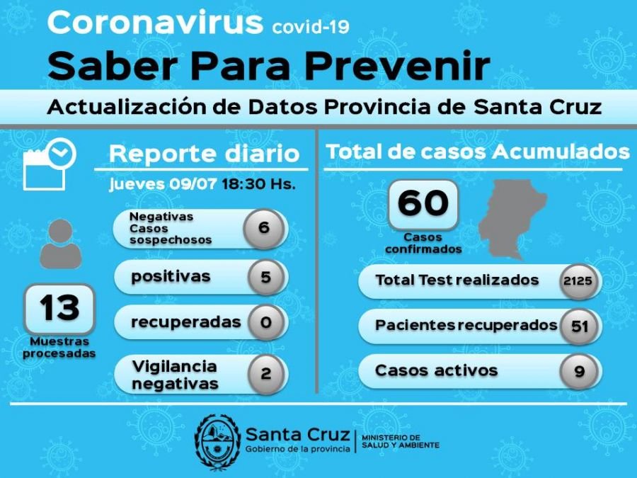 Saber para prevenir | Jueves 9 de Julio | Actualización 18.30