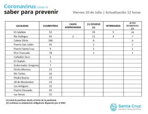 Saber para prevenir | Viernes 10 de Julio | Actualización 12:00