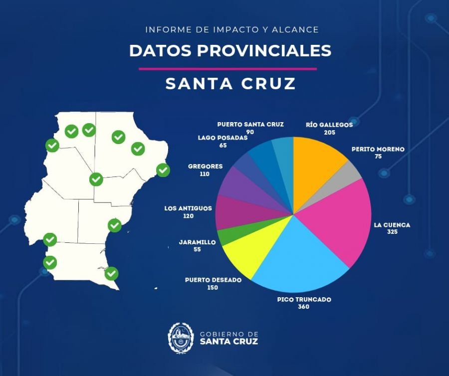 Más de 1.600 santacruceños se capacitaron en maquinaria pesada