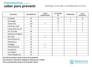 Saber para prevenir | Domingo 12 de Julio | Actualización 12:00