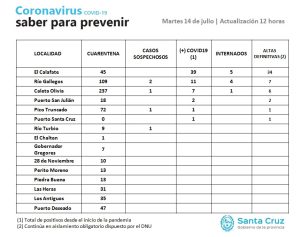Saber para prevenir | Martes 14 de julio | Actualización 12 horas