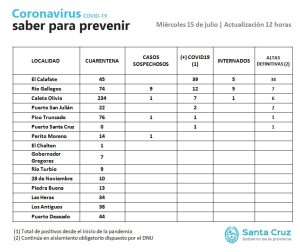 Saber para prevenir | Miércoles 15 de julio | Actualización 12 horas