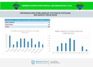 Presentan Informe Preliminar del Observatorio de Seguridad Vial