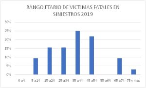 Presentan Informe Preliminar del Observatorio de Seguridad Vial