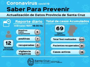 Saber Para Prevenir | Miércoles 15 de julio | Actualización 18.30 horas
