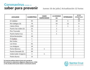 Saber para prevenir | Jueves 16 de Julio - Actualización 12 horas