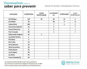 Saber para prevenir | Viernes 17 de julio| Actualización 12 horas
