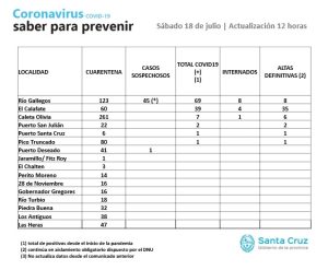 Saber para prevenir | Sábado 18 de julio | Actualización 12 horas
