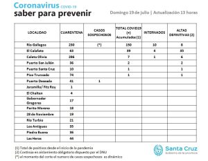 Saber para prevenir | Domingo 19 de julio | Actualización 13:00 horas