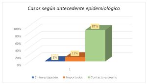 Saber para prevenir | Lunes 20 de Julio | Actualización 13 horas