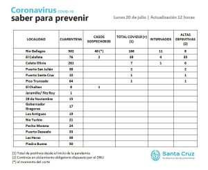 Saber para prevenir | Lunes 20 de Julio | Actualización 13 horas