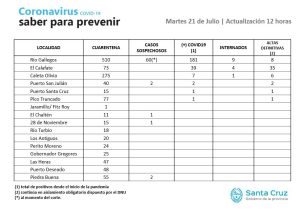 Saber para prevenir | Martes 21 de Julio | Actualización 12:00
