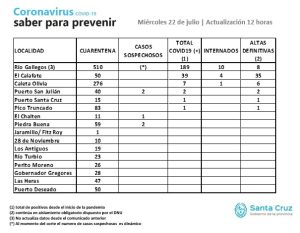 Saber Para Prevenir | Miércoles 22 | Actualización 12 horas