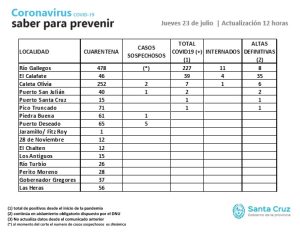 Saber para prevenir | Jueves 23 de julio | Actualización 12 horas