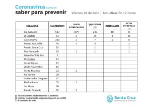 Saber para prevenir | Viernes 24 de Julio |Actualización 12 horas