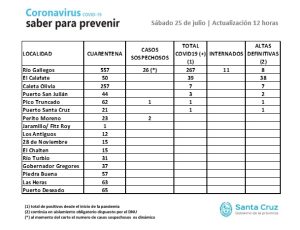 Saber para prevenir | Sábado 25 de julio | Actualización 12 horas