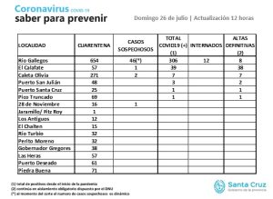 Saber para prevenir | Domingo 26 de julio | Actualización 12 horas