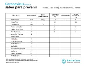 Saber para prevenir | Lunes 27 de julio | Actualización 12 horas