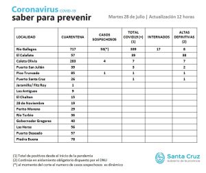 Saber para prevenir | Martes 28 de julio | Actualización 12:00 horas