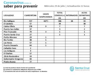 Saber para prevenir | Miércoles 29 de julio | Actualización 12:00 horas