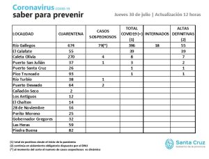 Saber para prevenir | Jueves 30 de julio | Actualización 12:00 horas
