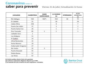 Saber para prevenir | Viernes 31 de julio | Actualización 12:00 horas
